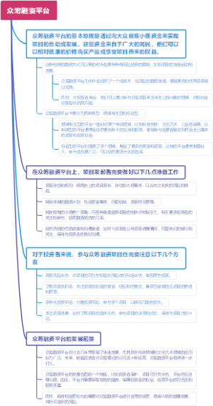 众筹融资平台