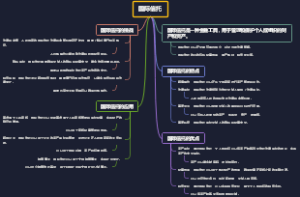 国际信托