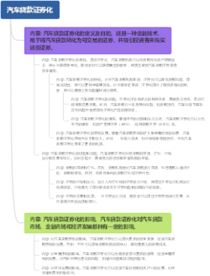 汽车贷款证券化