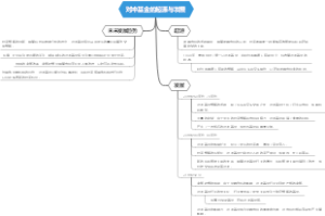 对冲基金的起源与发展
