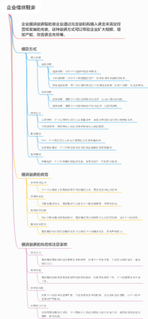 企业借贷融资