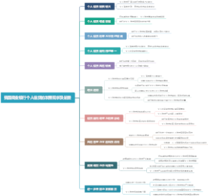 我国商业银行个人信贷的发展现状及前景