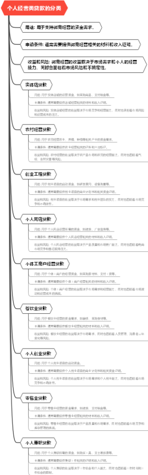个人经营类贷款的分类