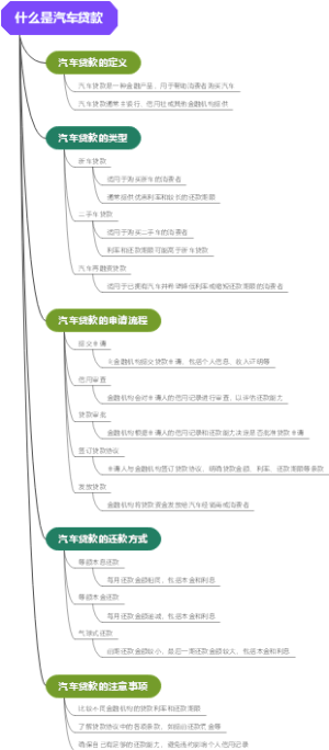 什么是汽车贷款
