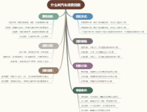 什么叫汽车消费贷款