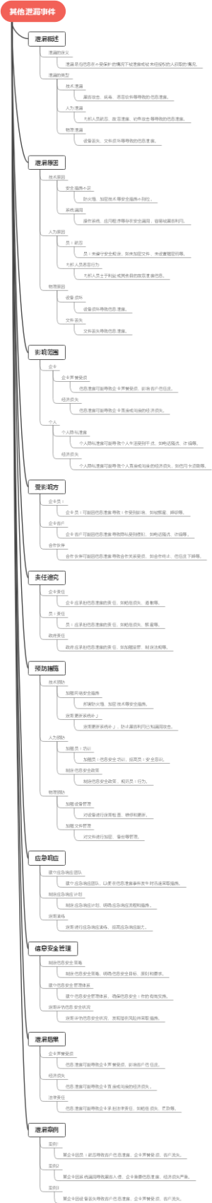 其他泄漏事件
