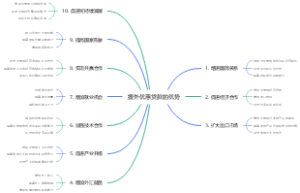 援外优惠贷款的优势