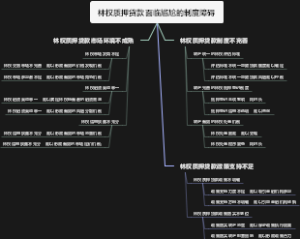 林权质押贷款面临尴尬的制度障碍