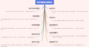 项目贷款的主要特点