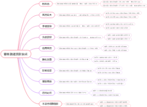 客帐融通贷款缺点