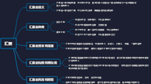 汇票