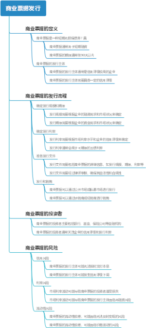 商业票据发行