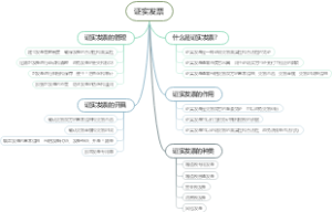 证实发票