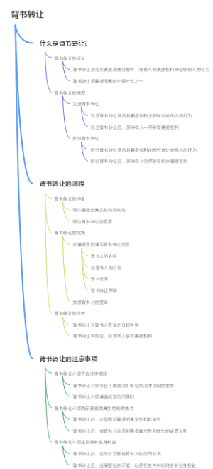 背书转让