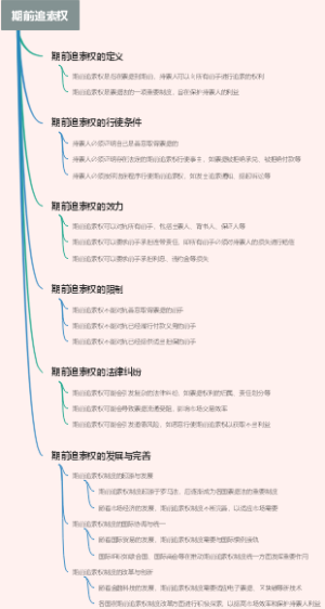 期前追索权