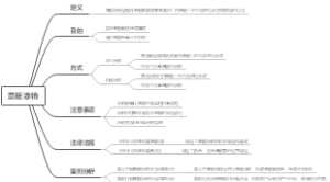 票据涂销