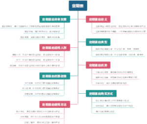 定期票
