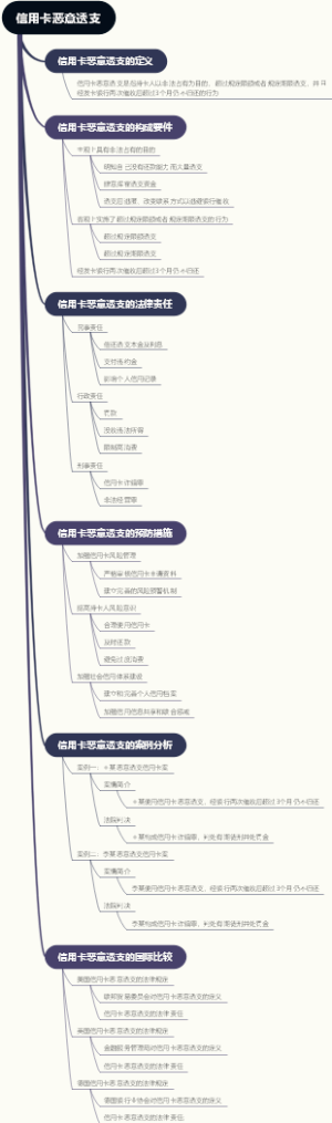 信用卡恶意透支