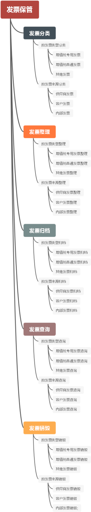 发票保管