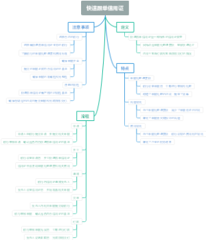 快速跟单信用证