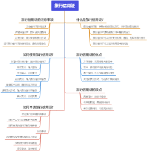 旅行信用证
