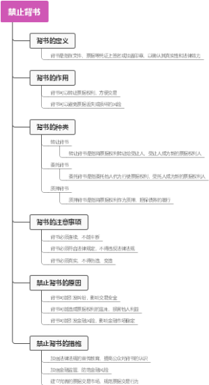 禁止背书