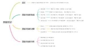票据对价