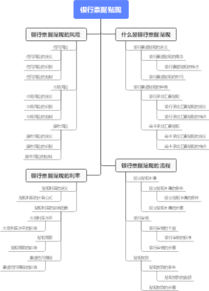 银行票据贴现