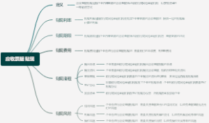 应收票据贴现