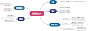 票据变造人
