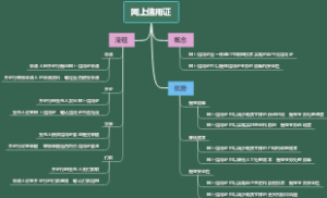 网上信用证