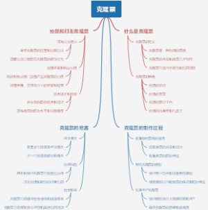 克隆票