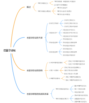 巴塞尔体制
