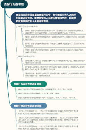 票据行为连带性