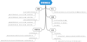 存款准备金