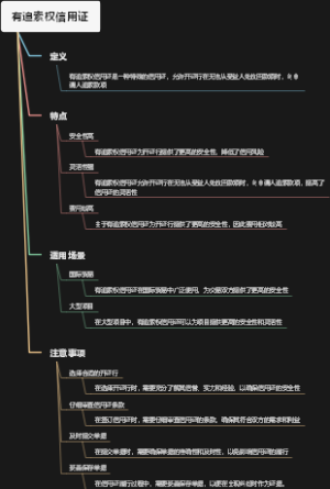 有追索权信用证