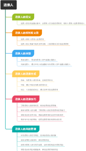 追索人