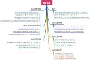 商业汇票
