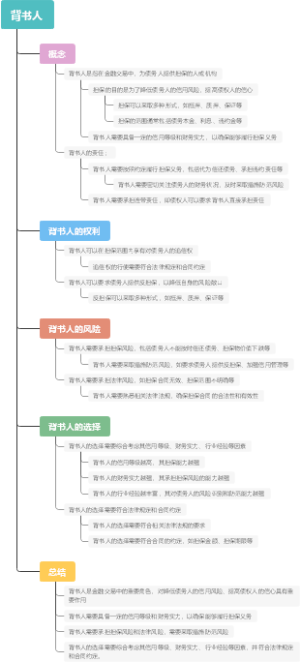 背书人
