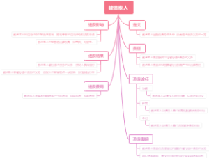 被追索人