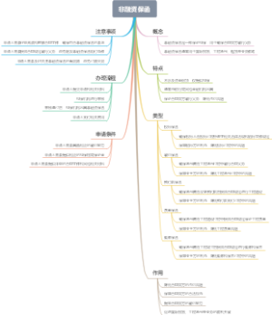 非融资保函
