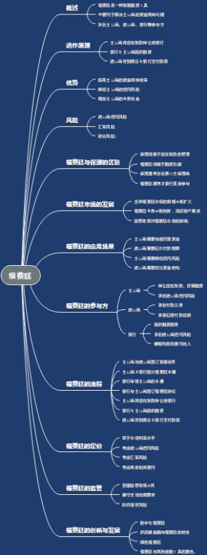 福费廷