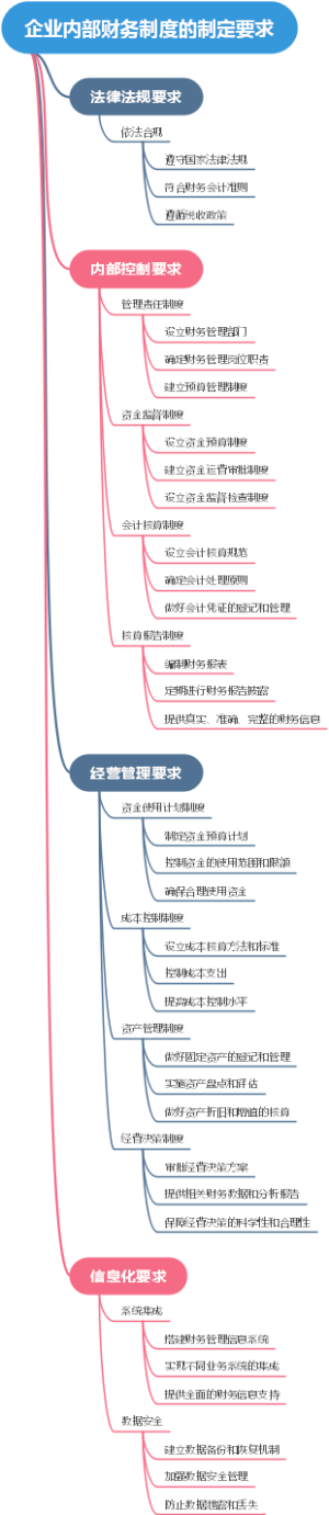 自保市场的分类