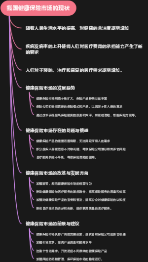 我国健康保险市场的现状