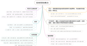 保单贷款的概念