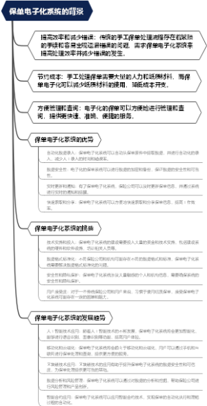保单电子化系统的背景