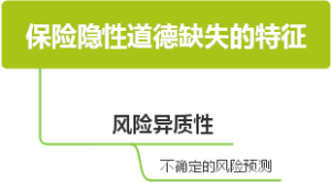 纯风险与可保风险的联系