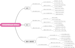 共同海损理算的时间和地点
