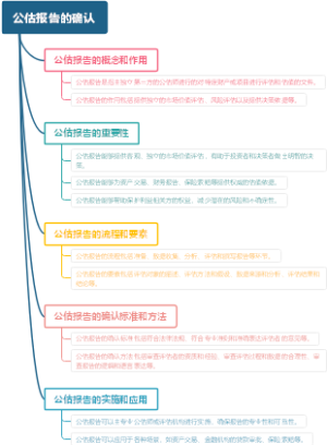 公估报告的确认