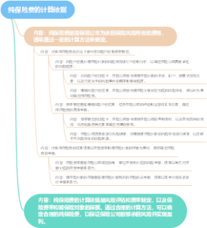 纯保险费的计算依据